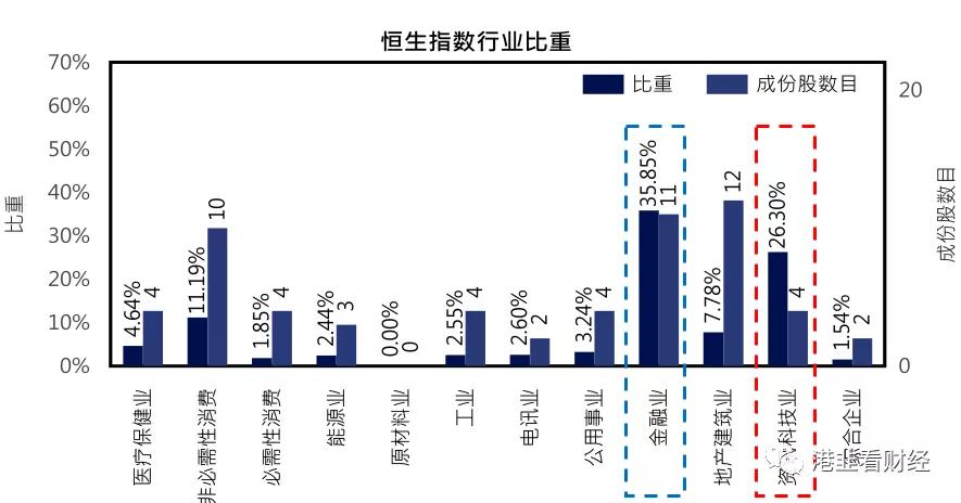 恒生指数投资价值,恒生指数etf值不值得投资
