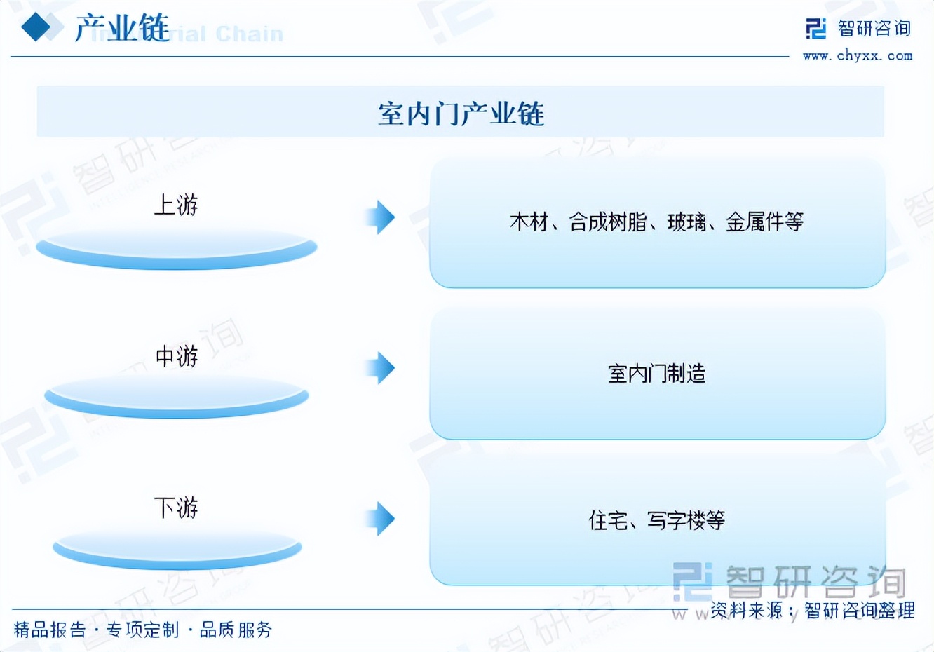 室内门门锁行业前景怎么样,门行业的未来发展趋势
