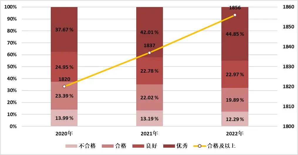 国家卫生健康委医疗技术管理办法,国家卫生健康委1-9月总诊疗人数