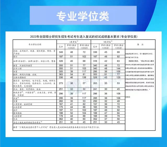 2023年考研在线发布信息,研究生考试报名时间2025考研人数