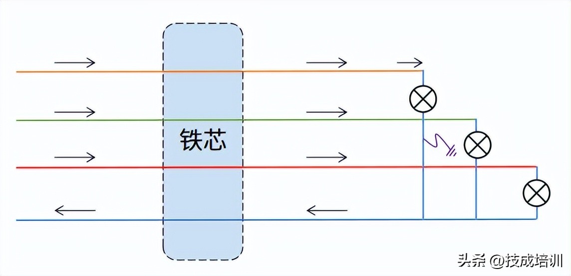 4p带漏电保护的开关不接零线,4p漏电断路器不接零线行吗