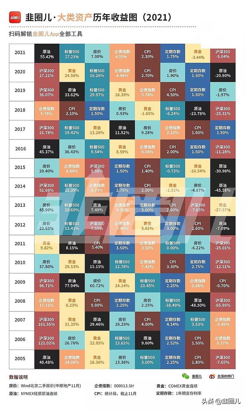 新年第一发！过去17年资产轮动图：万物皆周期，一切有轮回