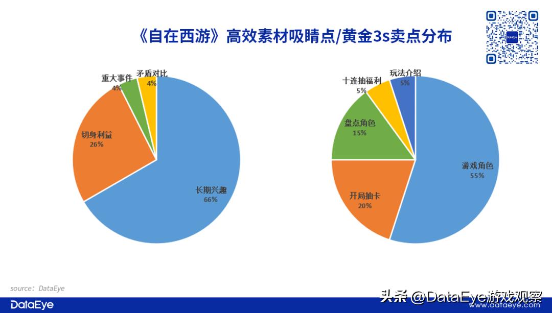自在西游VS长安幻想：2022年最后两款回合制，买量榜1激战榜3！