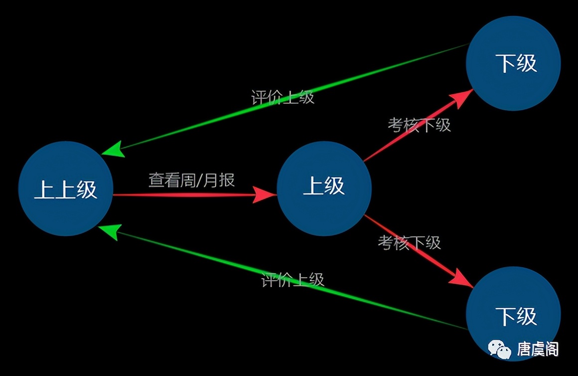 怎么做好一个团队的管理,怎样管理好一个团队技巧