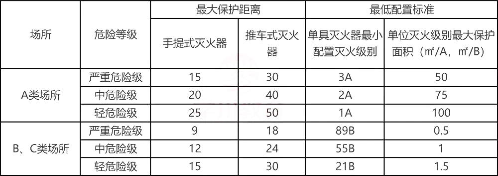 水基灭火器和干粉灭火器报废年限,过期灭火器的处理方法