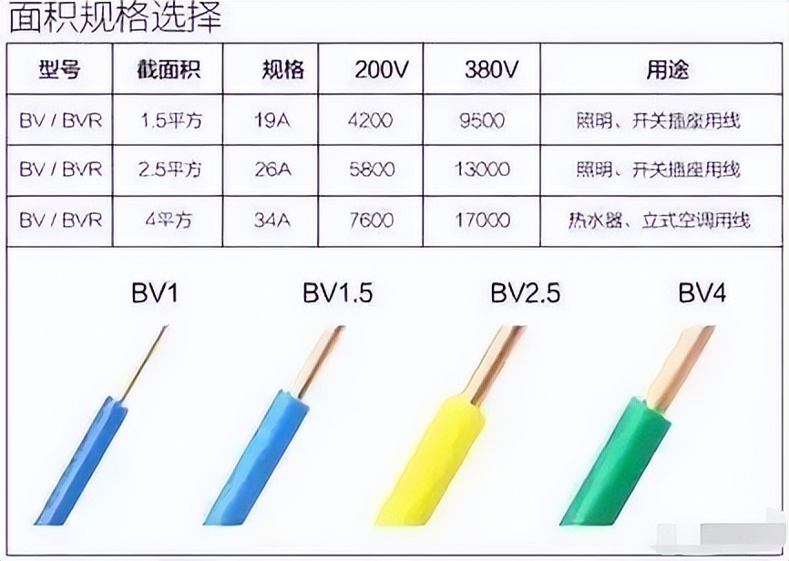 220伏1.5平方电线最大负荷是几瓦,0.3平方多股电线负荷多少瓦