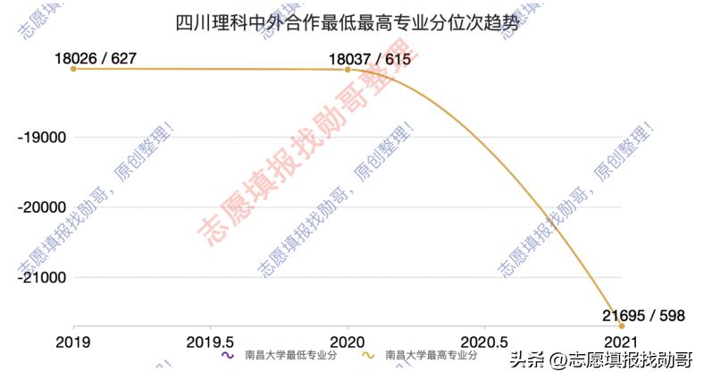 全国211大学临床医学专业排名,2022填报志愿临床医学
