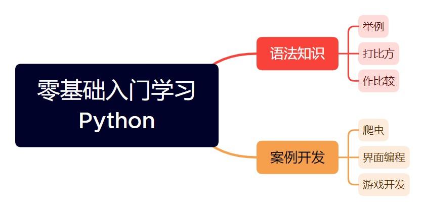 python零基础入门教程儿童,儿童python零基础入门教程