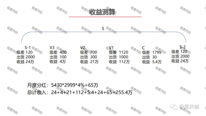 叮当优品多款产品涉嫌虚假宣传,叮当优品是正规的吗