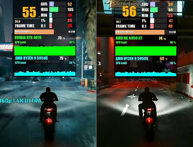 rx6500xt和6600xt游戏测评,rx5600xt与rtx2060首发对比实测