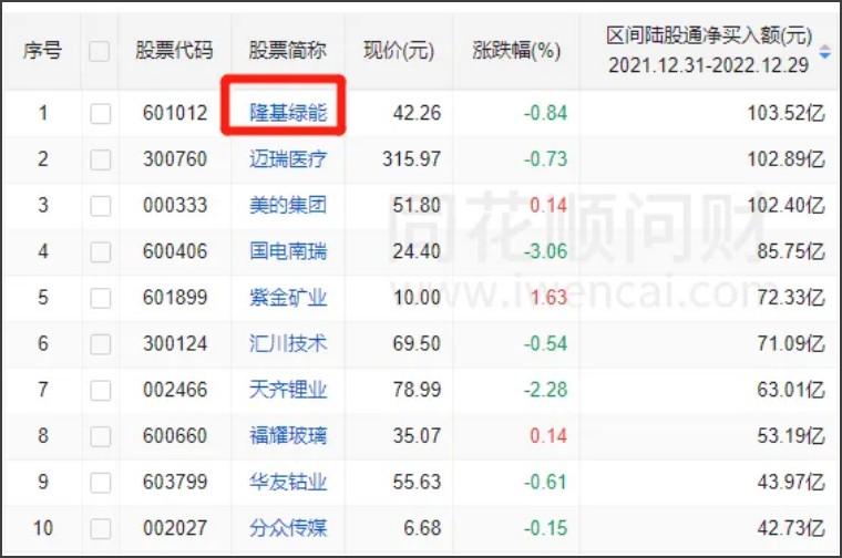 2022年十大暴跌股票,2022年十大妖股走势回顾