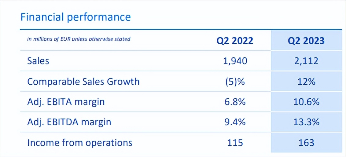 飞利浦医疗的项目,飞利浦现在还在做什么业务