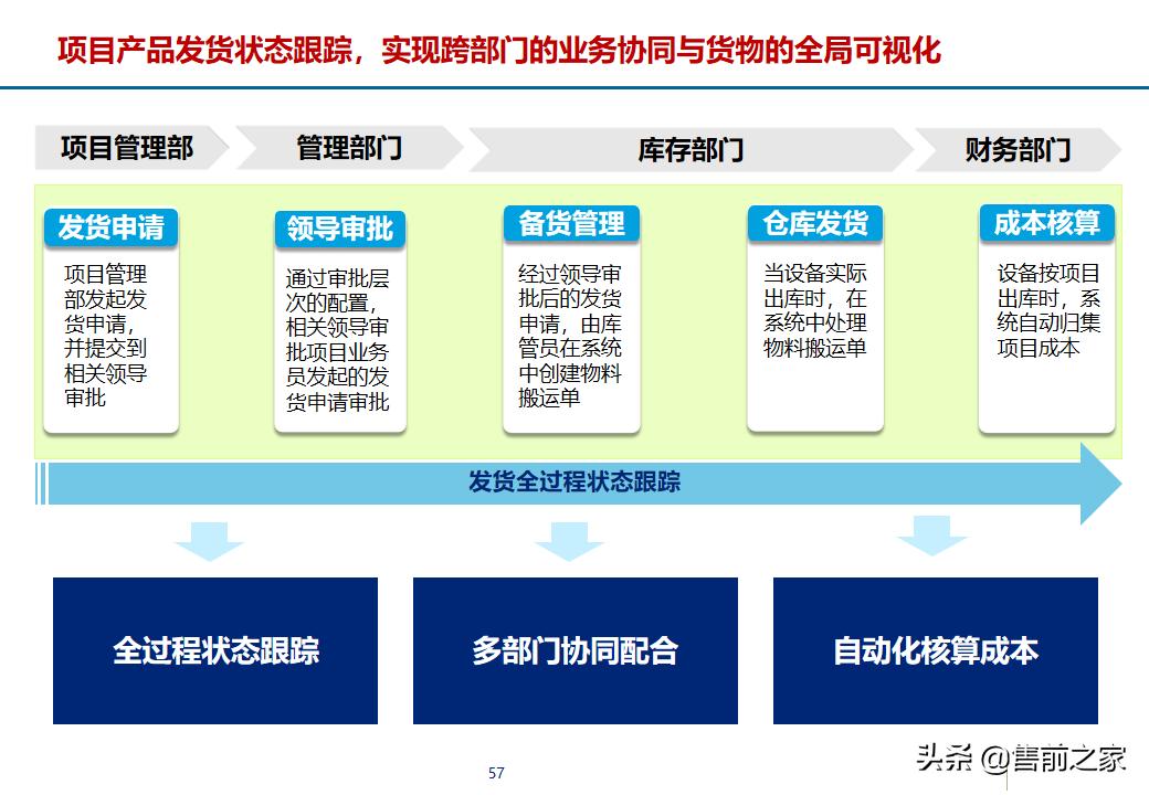 erp项目策划方案,erp年度改善方案