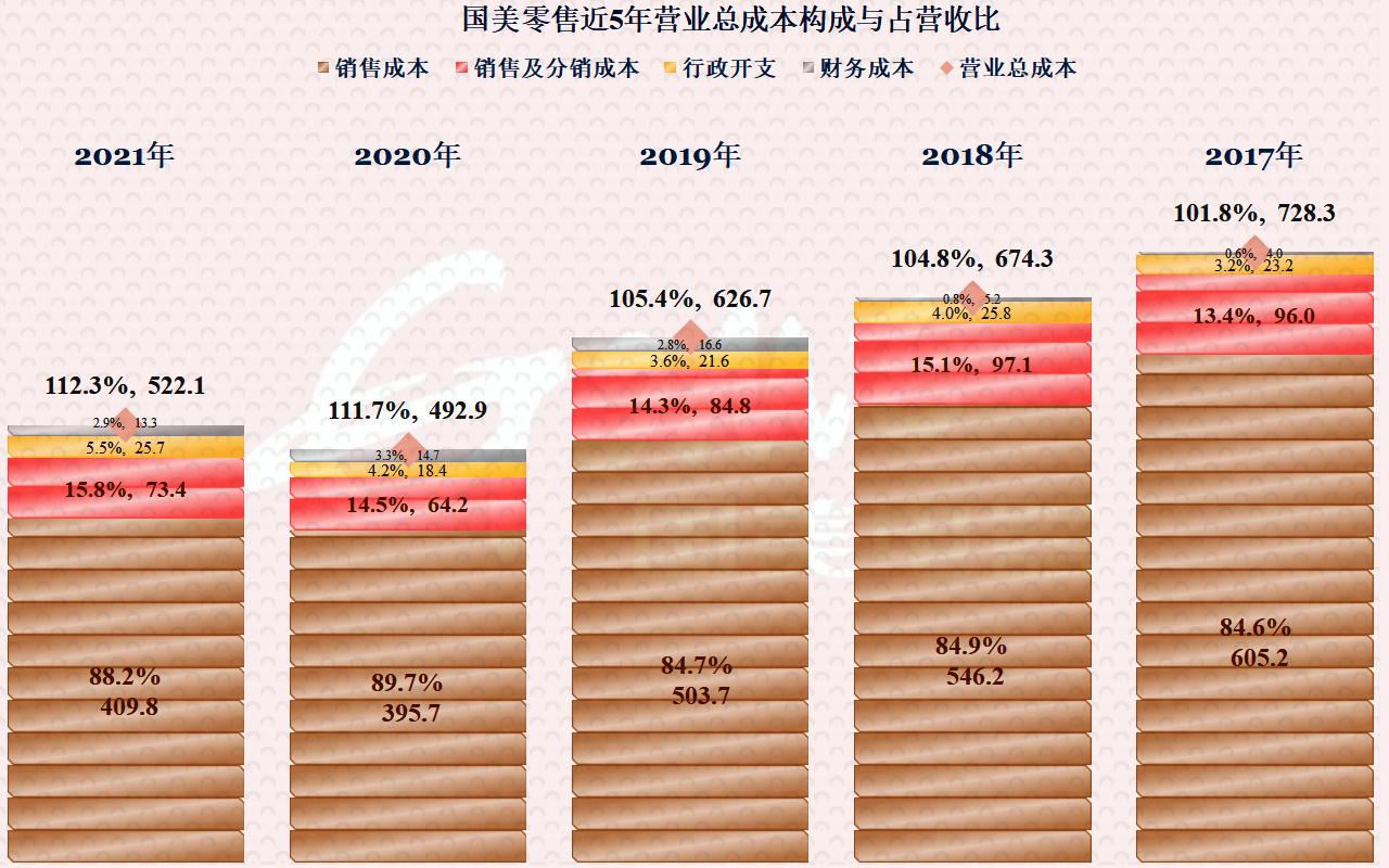 国美欠的债还得清吗,国美零售18个月重回巅峰有多难