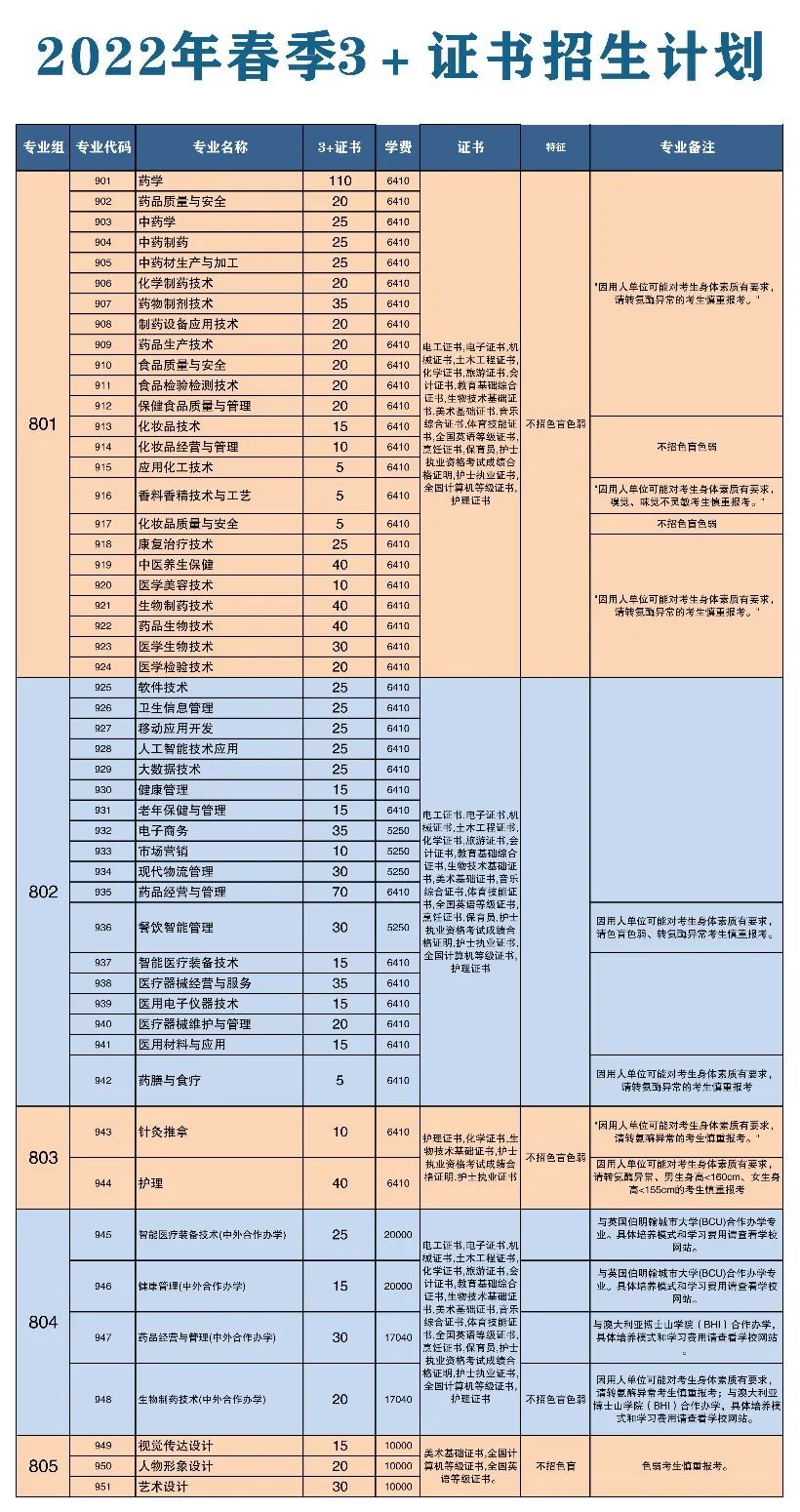 广州市公办高职国家级重点学校,广州市最好的大专学校排名一览表