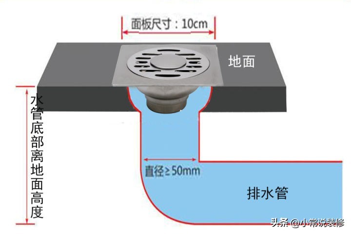 装修哪些东西可以在网上购买,装修时什么东西可以从网上买
