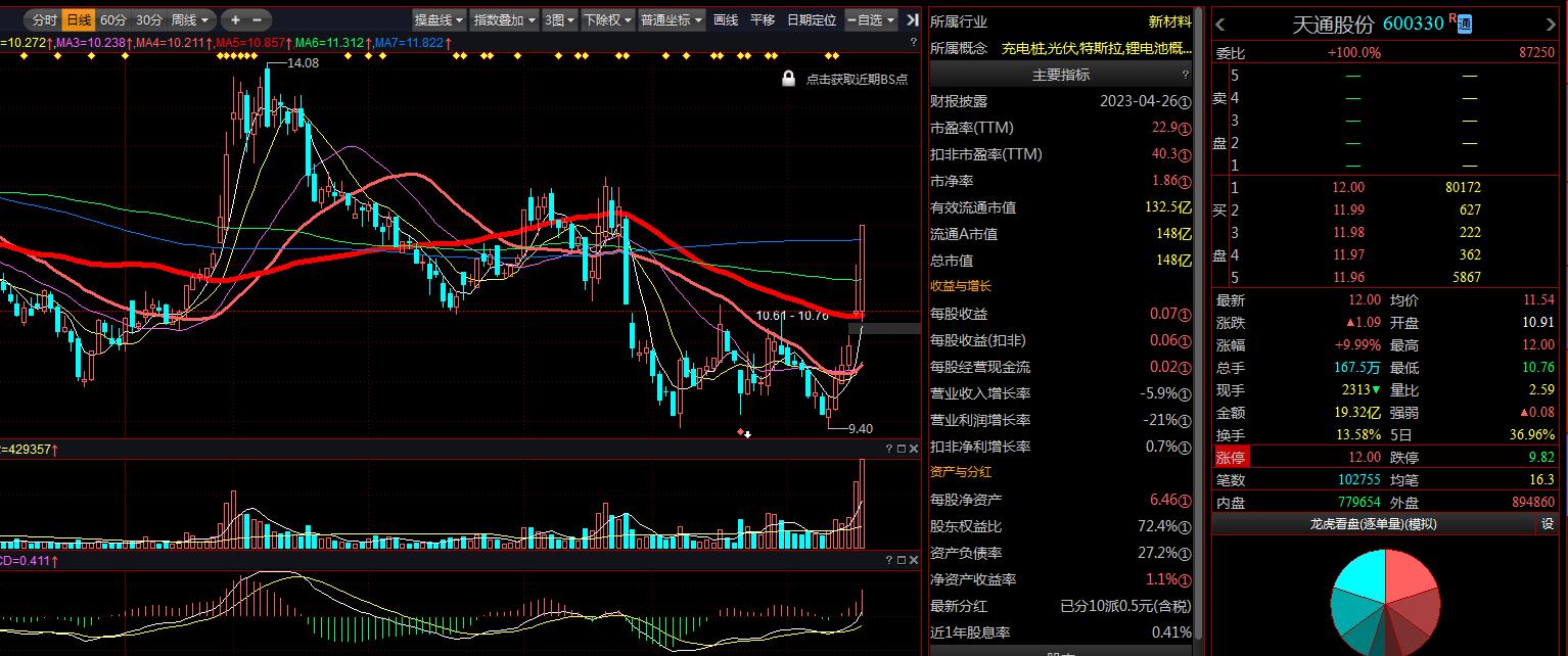 涨停股次日选股,涨停选股头条