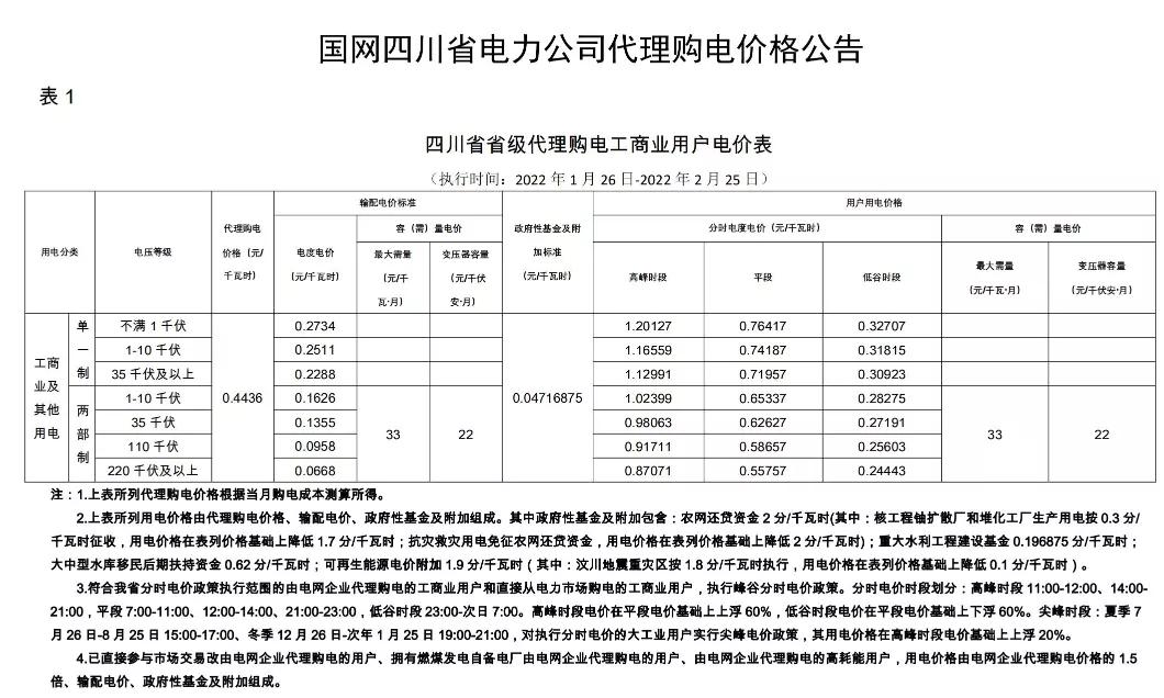 全国上网电价与销售电价一览表,全国各地电价一览表2020