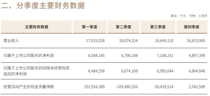 江苏银行业绩为什么好,江苏银行风险高吗