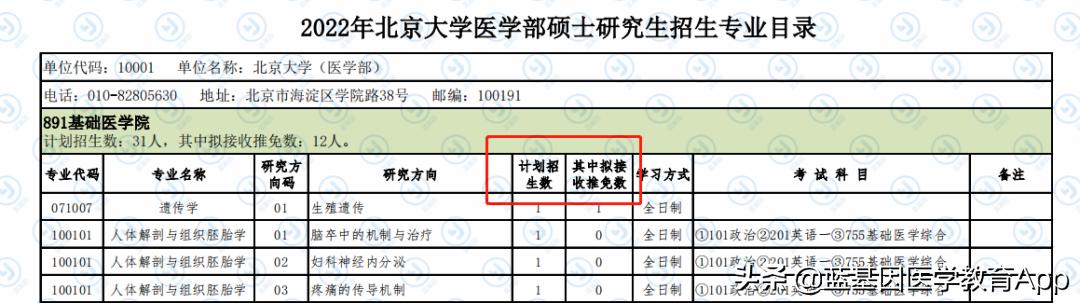 考研北京大学医学部的必要条件,北京大学医学部推免综合测试