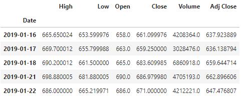 茅台股价近20年技术分析,python预测股票用什么软件好