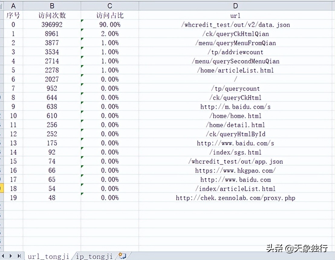 分享一个应急响应的统计，用于日志分析