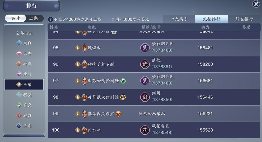 功力达到24W大关，超级火区现在都如何了，还拥有多少玩家？