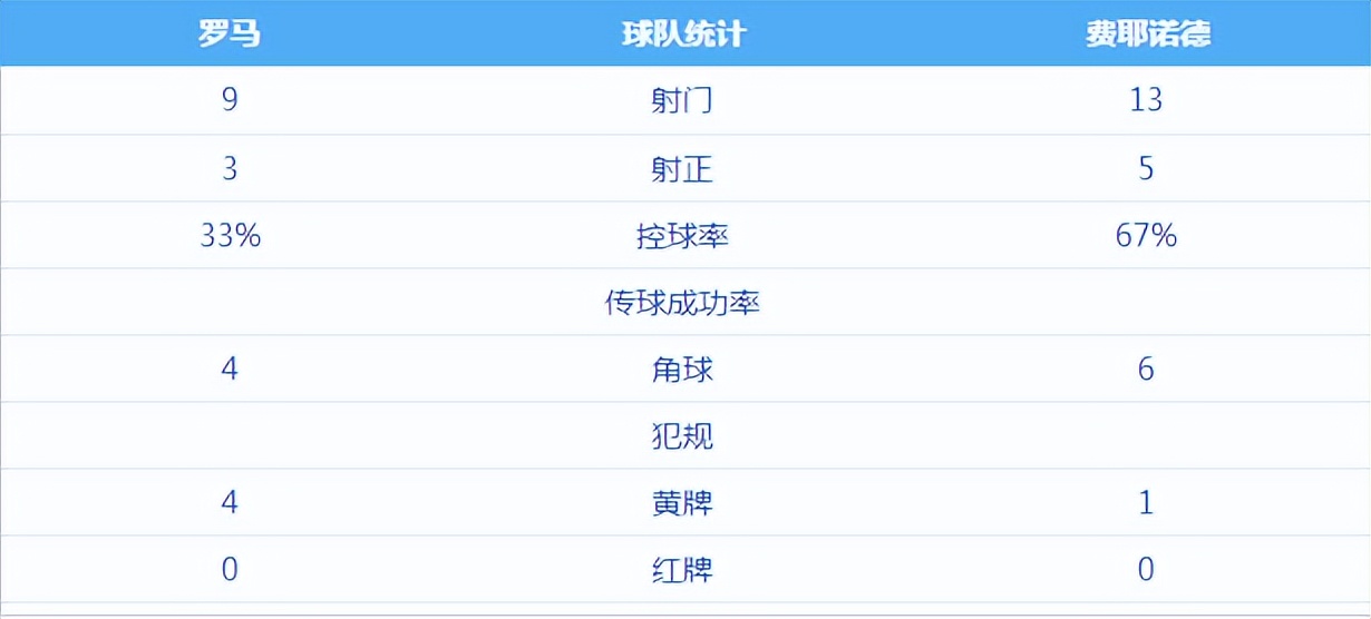 防守反击主教练,防守反击代表教练
