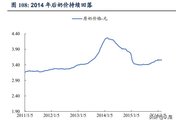 乳制品行业之伊利股份研究报告:王者荣耀,行稳致远