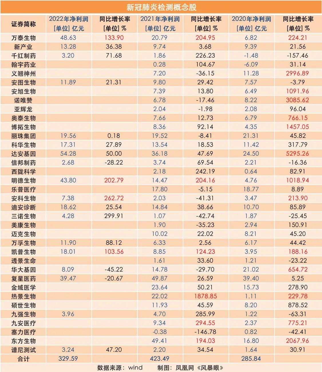 风暴眼丨三年狂赚上千亿，这个暴利生意走到头了