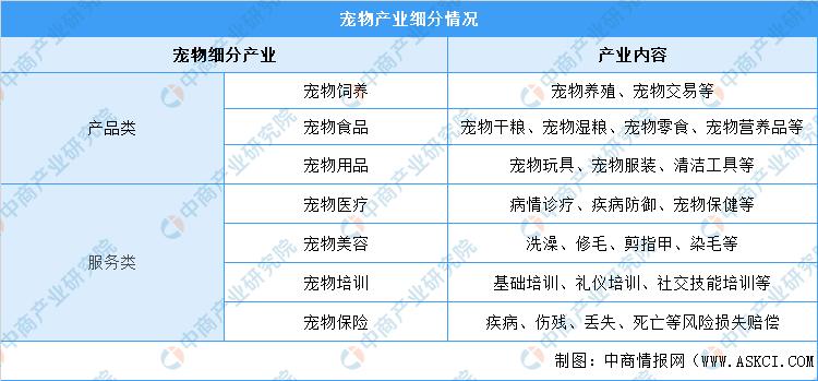 2025宠物行业前景如何,2022宠物市场前景分析