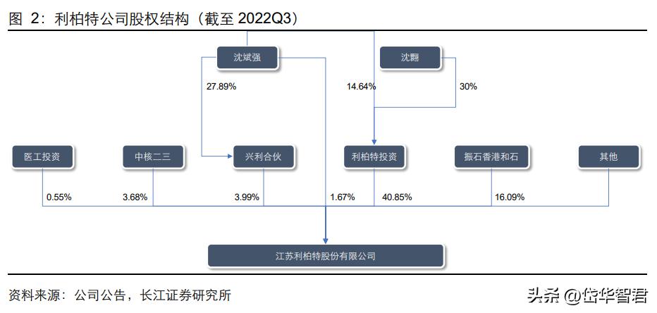 设备更新概念股利柏特,湛江利柏特模块制造有限公司简介