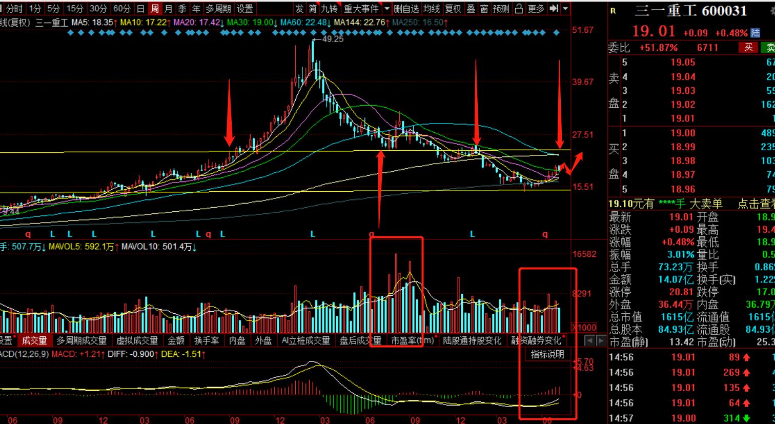 600031三一重工2023业绩何时公告,600031三一重工2021年长线目标价