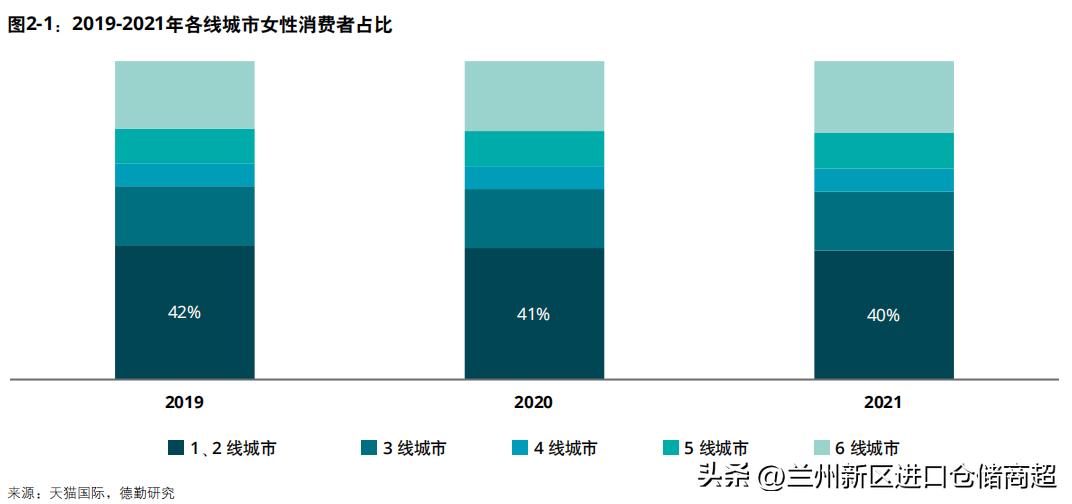2022中国进口消费市场研究报告：后疫情时代的进口消费者洞察