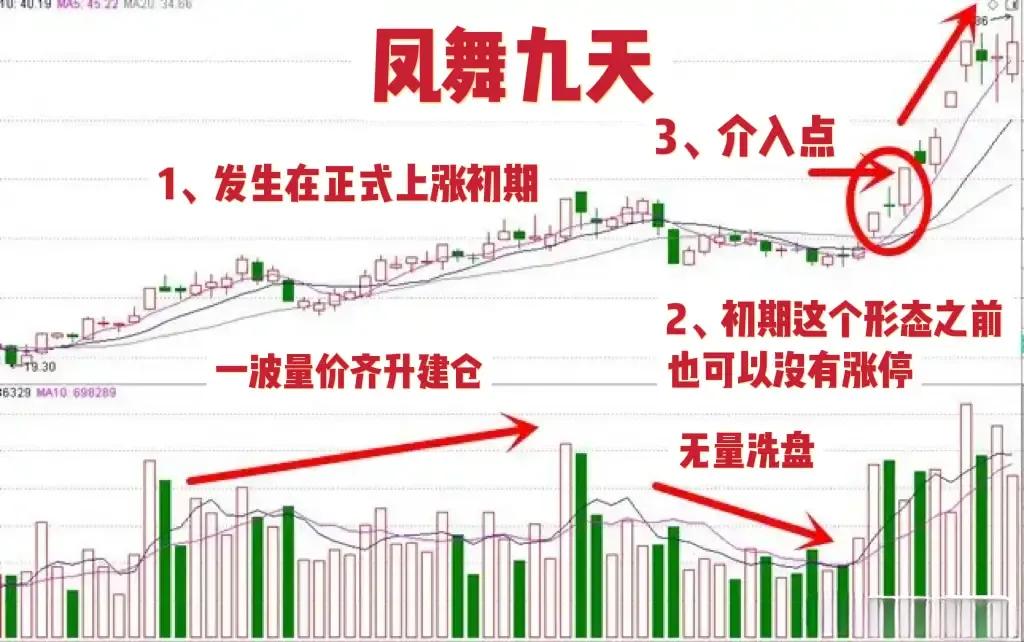 买股票应该低买还是应该高买,买股票不买全仓