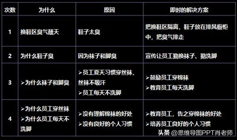 1分钟锻炼逻辑思维的技巧,真正能用的逻辑思维技巧