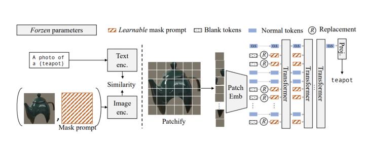 cvpr璇箟鍒嗗壊,cvpr2019璇箟鍒嗗壊
