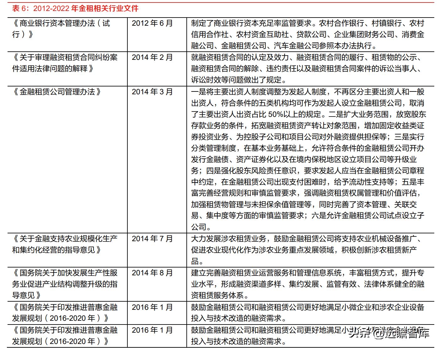 厂商+区域双线并进,江苏租赁:稀缺金租构筑独特护城河
