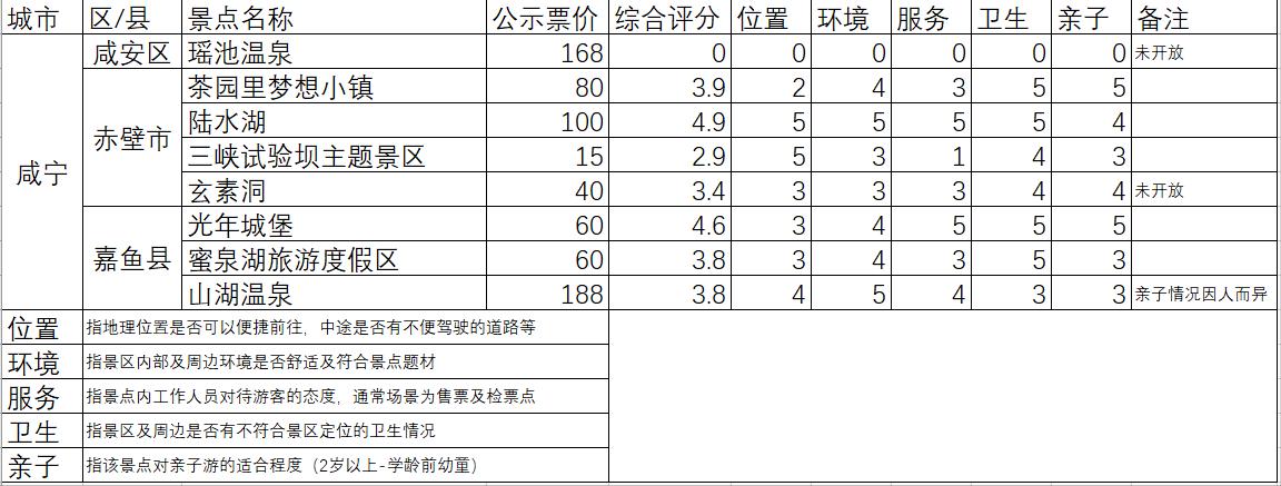 湖北旅游年卡坑不坑,年卡旅游年卡湖北
