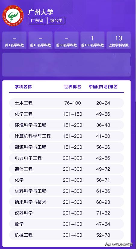 广东工业大学vs广州大学新生,广东工业大学对阵清华大学的分数