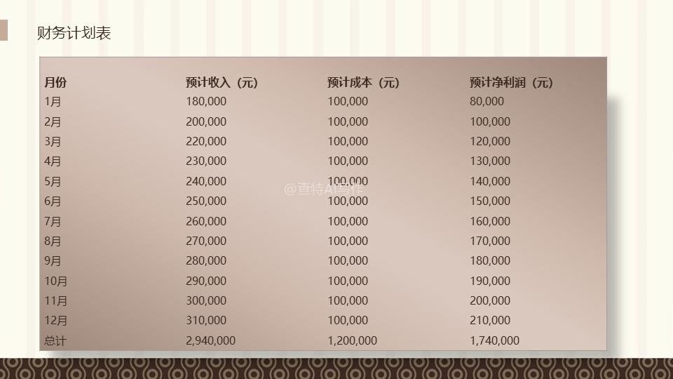 餐饮承包方案,如何写餐饮运营策划方案