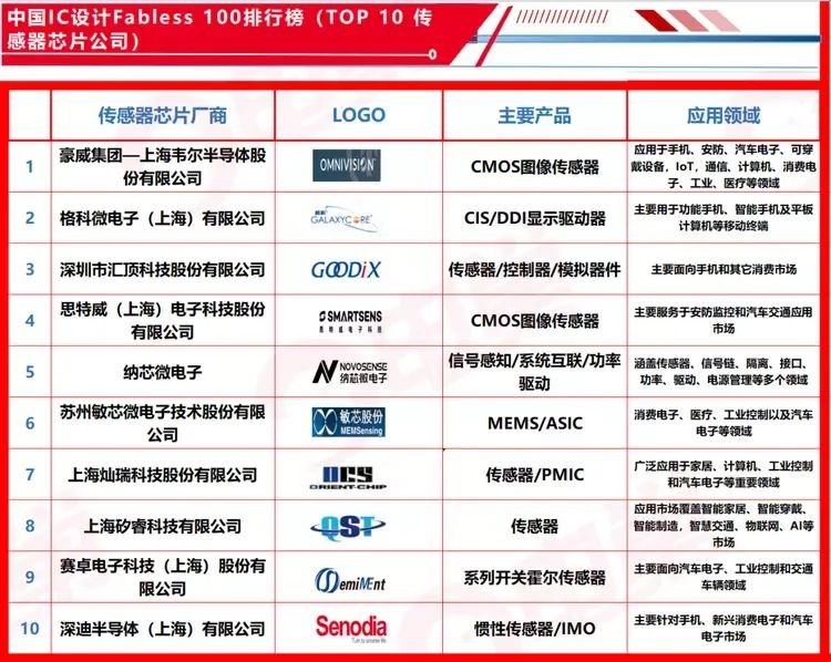 2023中国品牌人物500强排名,2023中国品牌人物100强全部名单