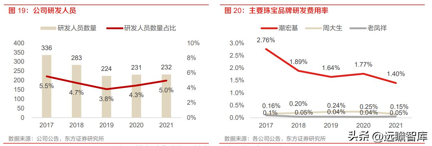 潮宏基珠宝新款,时尚珠宝潮宏基