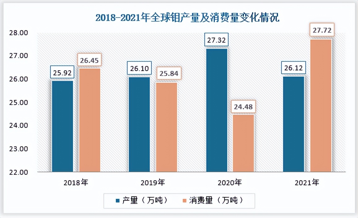 钼供需缺口或持续扩大,钼市场趋势