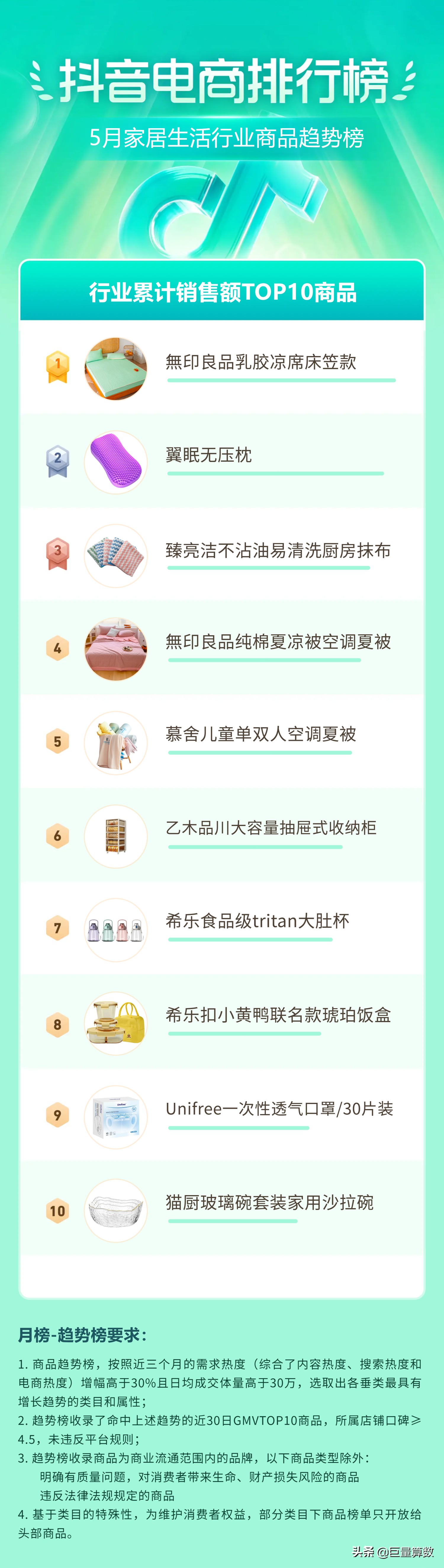 抖音11月份电商热度排行榜,抖音电商数据排行榜在哪看