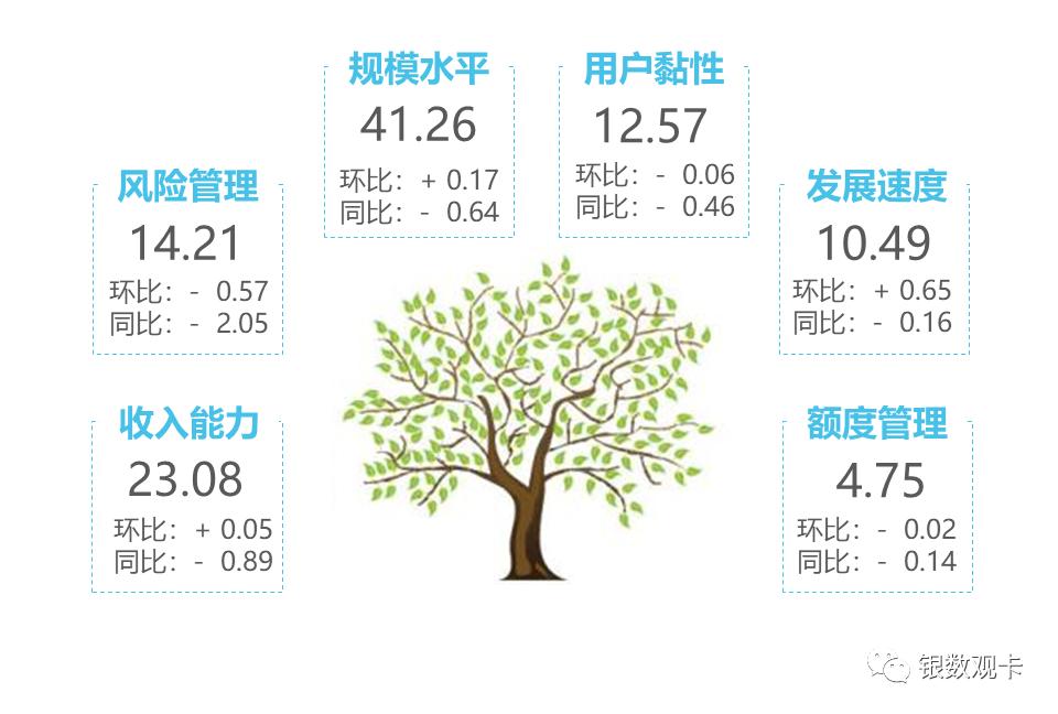 2023年8月“银联数据指数”发布