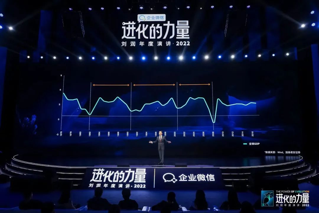 刘润2022跨年演讲进化的力量文字,进化的力量刘润年度演讲思维导图