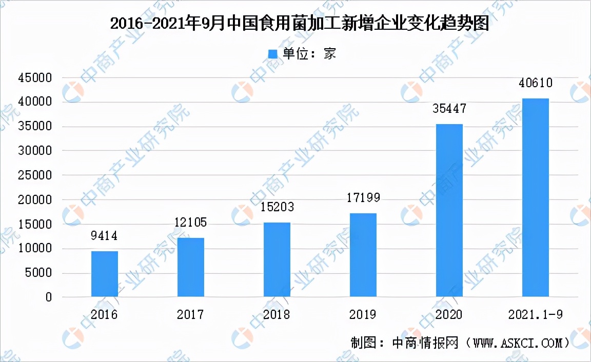 中国农产品精深加工,中国农产品加工项目