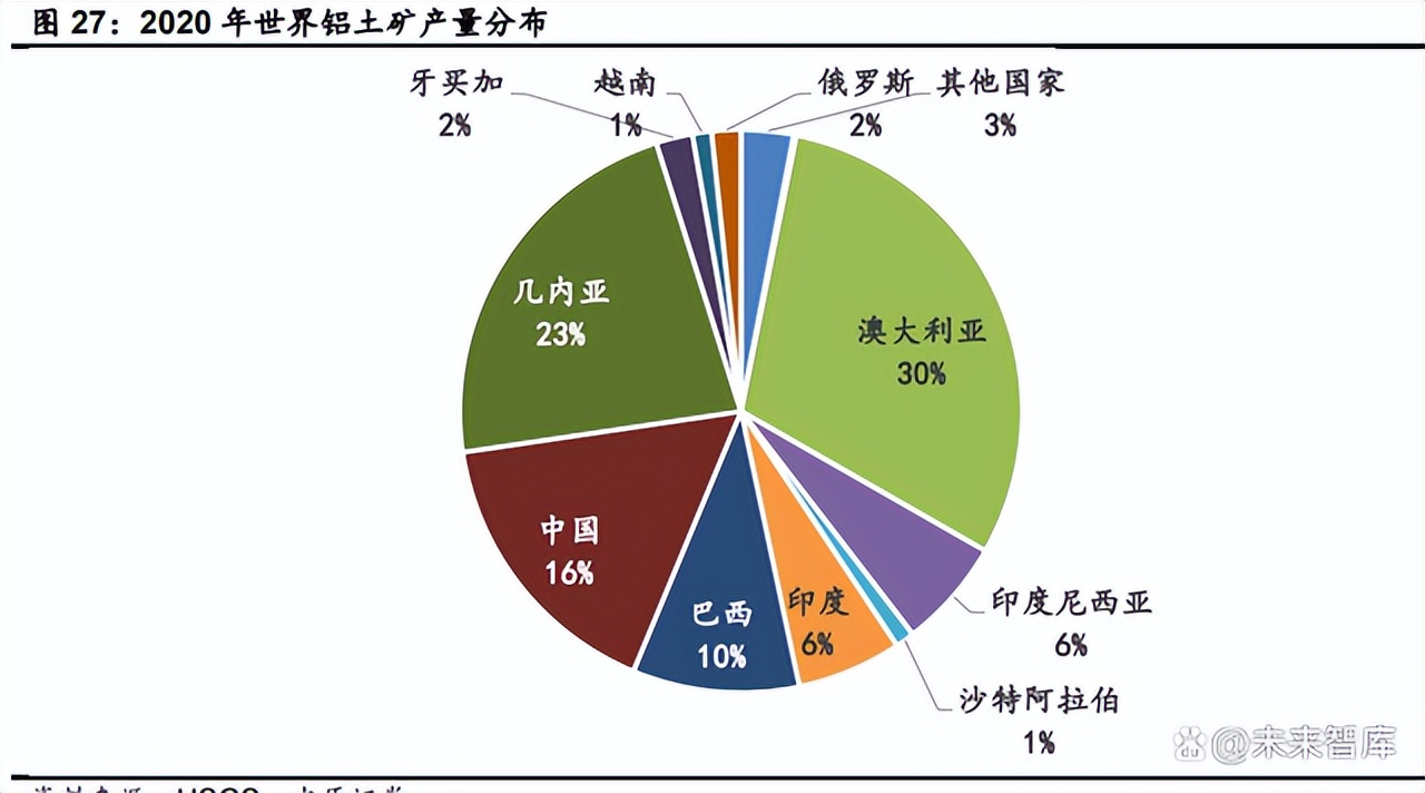 中国铝行业现状及发展趋势,铝行业未来现状分析