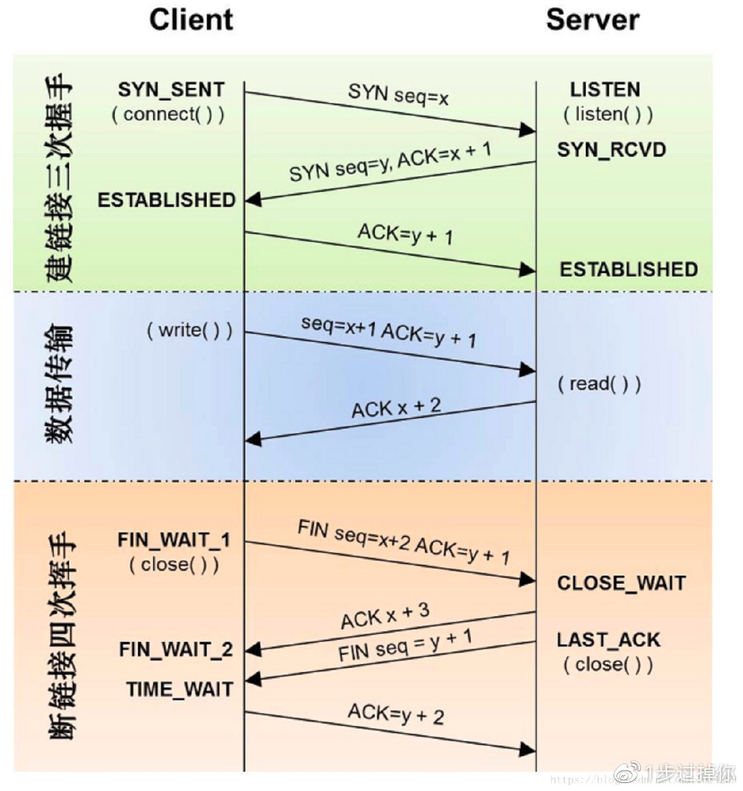 app应用优化问题,app性能优化建议